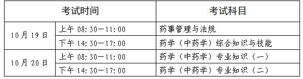 2024年度宁夏执业药师职业资格报考简章，考试时间、科目(图1)